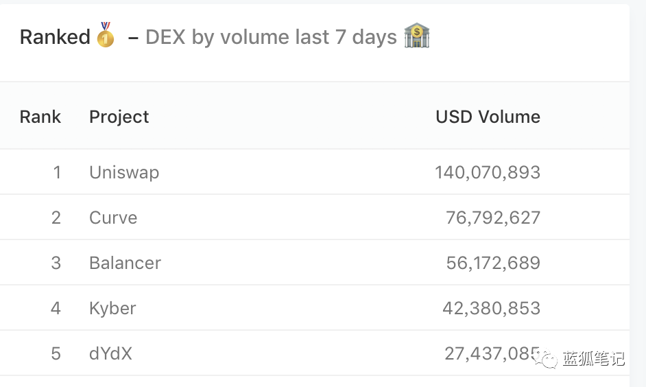对DeFi的流动性挖掘的简单理解2