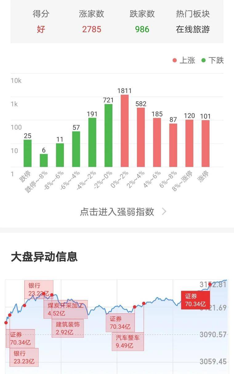 Filecoin以6.7美元的价格买下，最高达到25美元，应该卖掉吗？16