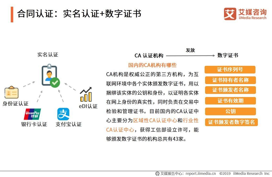 特别观察区块链如何防止合同欺诈？3