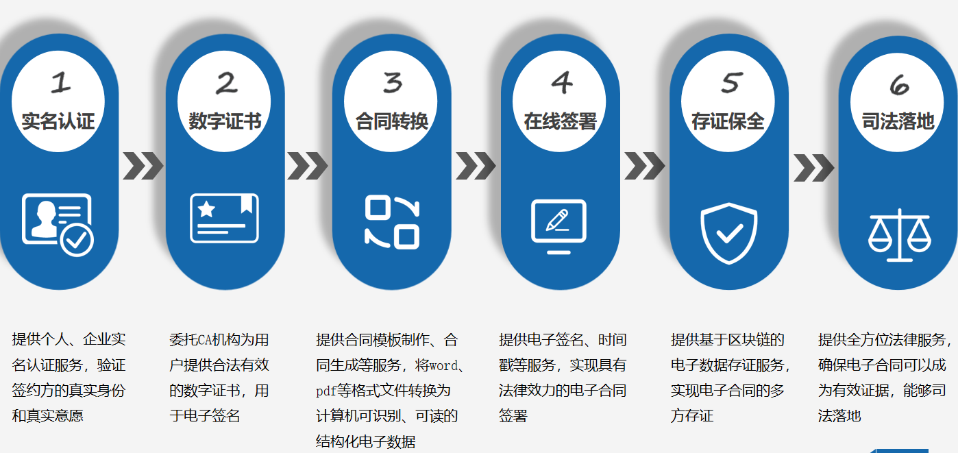 特别观察区块链如何防止合同欺诈？6
