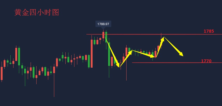 吴承梁：黄金市场多头为何再次爆发？晚间黄金怎么操作？