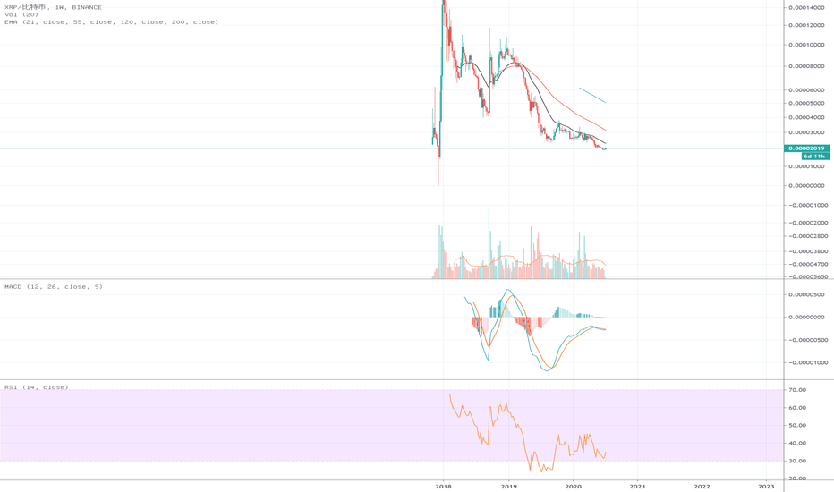 btc 数字货币7.6号视频看法