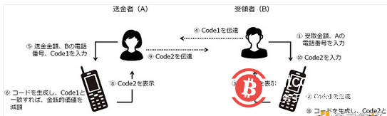 CBDC研究小组的第一份报告是怎么说的？