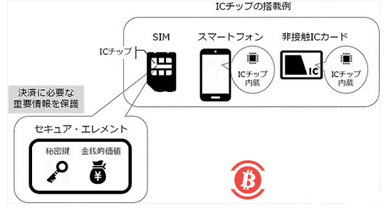 CBDC研究小组的第一份报告是怎么说的？1