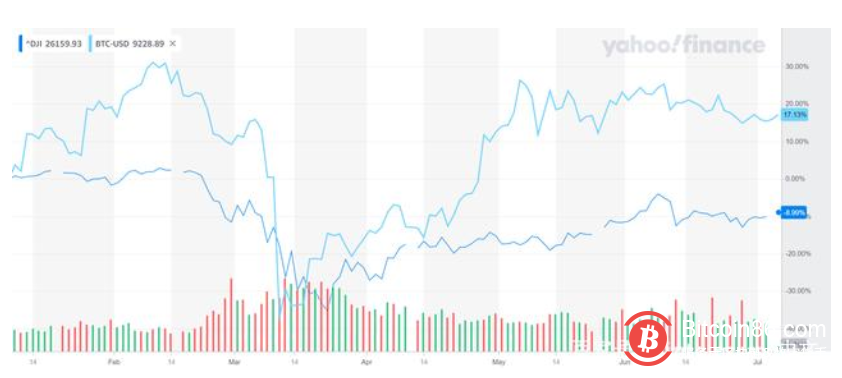 这家全球最大的养老基金在三个月内损失了相当于比特币的全部市值