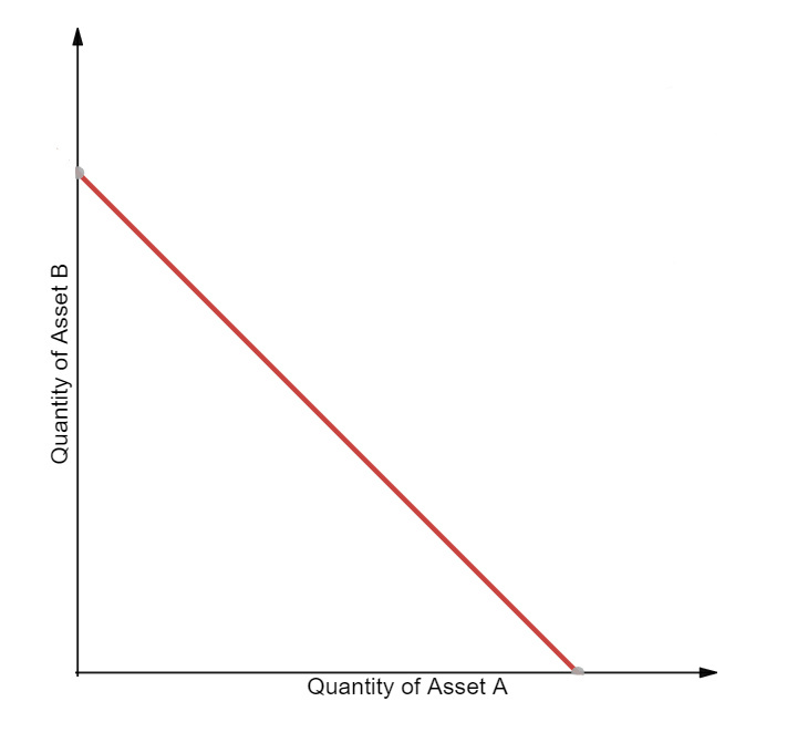 DEX与自动做市商:如何扩大资本和降低风险2 DEX与自动做市商:如何扩大资本和降低风险2