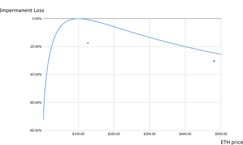 DEX与自动做市商:如何扩大资本和降低风险5 DEX与自动做市商:如何扩大资本和降低风险5