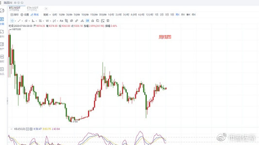 佐斯：7.7BTC早评 多头持续酝酿剑指9600