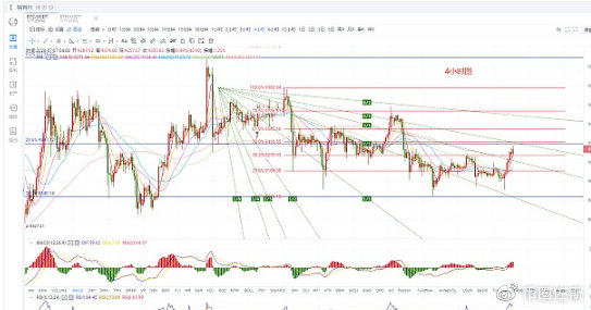 佐斯：7.7BTC早评 多头持续酝酿剑指96002