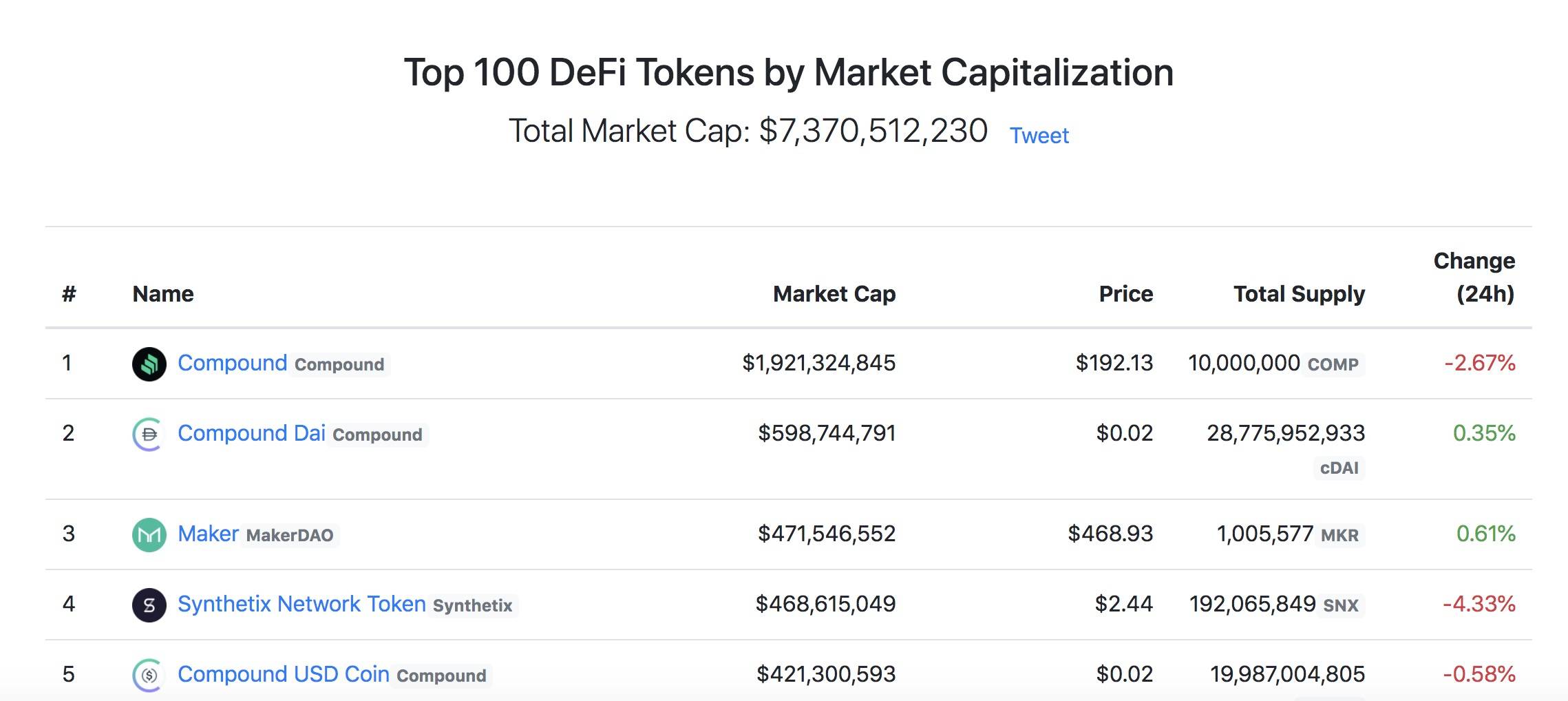 超过20亿美元！以太坊DEFI生态锁库总量创历史新高1