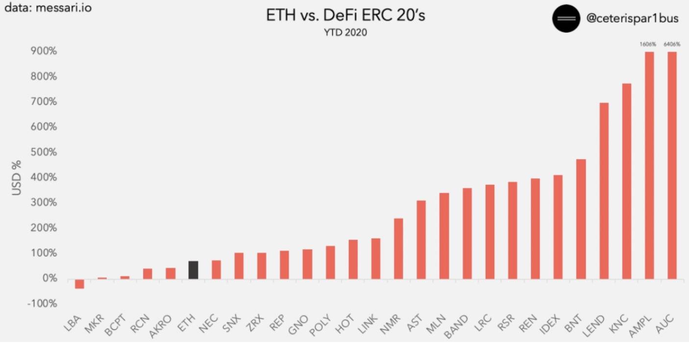 超过20亿美元！以太坊DEFI生态锁库总量创历史新高2