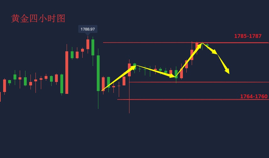 吴承梁:7.7黄金避险情绪进一步升温,今日黄金1785附近空1 吴承梁:7.7黄金避险情绪进一步升温,今日黄金1785附近空1