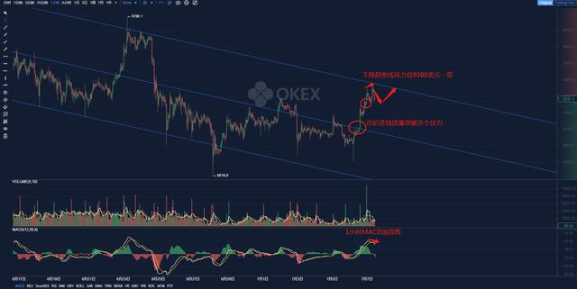 M神说：都说风水轮流转，BTC能接过股市的大旗迎来一波行情？1