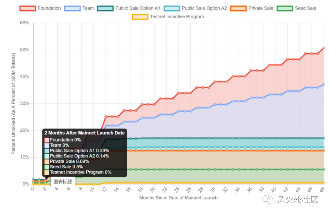 本月币圈 ：Avax雪崩协议，真的可以“成为在线雪崩”吗？7