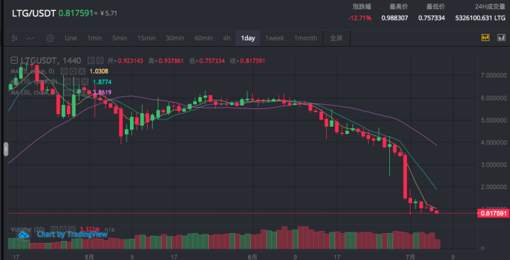 千兆位跌落揭露采矿圈2