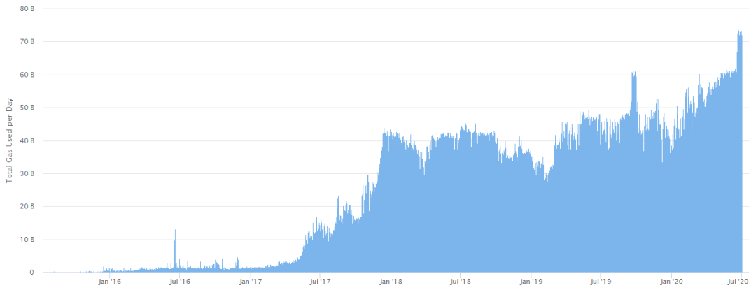 以太坊 2.0经济模式通读：供需与生态参与者4