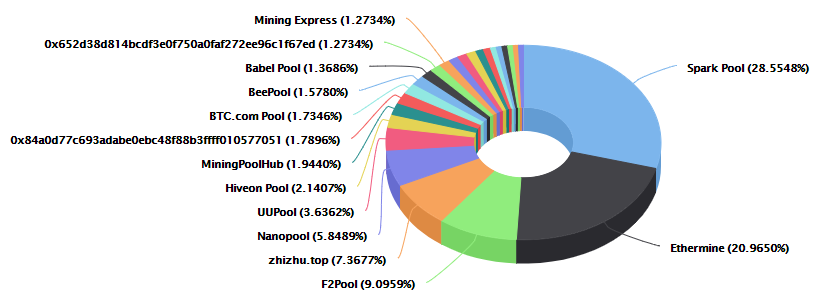 以太坊 2.0经济模式通读：供需与生态参与者5