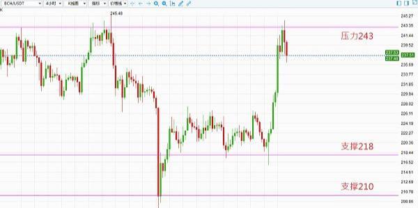 佐斯：BTC短线劲扬 股市冒险情绪带动反弹3