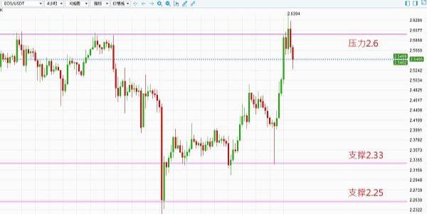 佐斯：BTC短线劲扬 股市冒险情绪带动反弹4