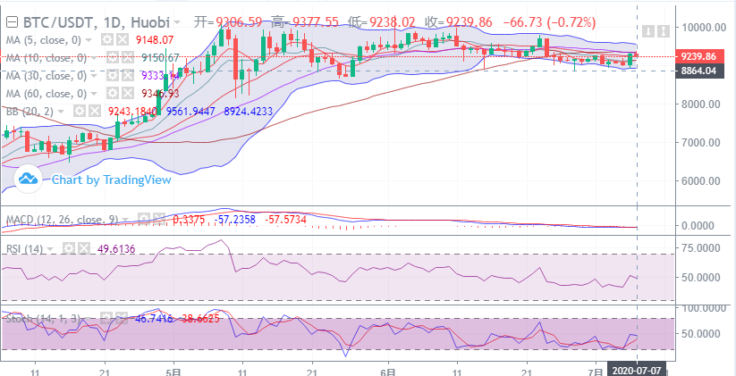 余恒说币：7月7日比特币晚间行情走势详解及点位操作指导