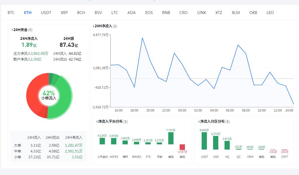 7月7日以太坊市场分析多头的迅速爆发是否表明市场正在回暖