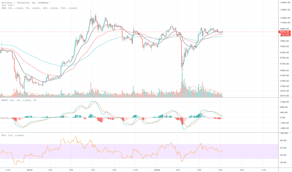 怎么做一个合适的追车手,外加btc a股分析 怎么做一个合适的追车手,外加btc a股分析