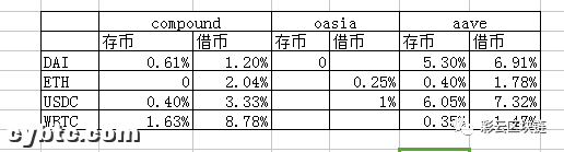 defi市场的未来发展还有很长的路要走1