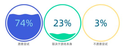 区块链游戏:敢问路在哪里5 区块链游戏:敢问路在哪里5
