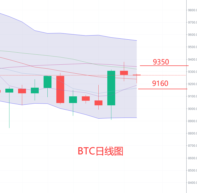 雷凯：7.8比特币行情分析以及操作建议1
