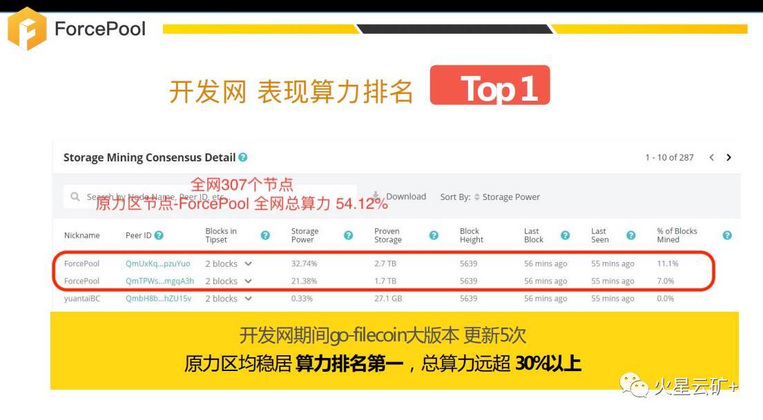 火星云矿force zone产品介绍:filecoin最快包装记录制造商4 火星云矿force zone产品介绍:filecoin最快包装记录制造商4