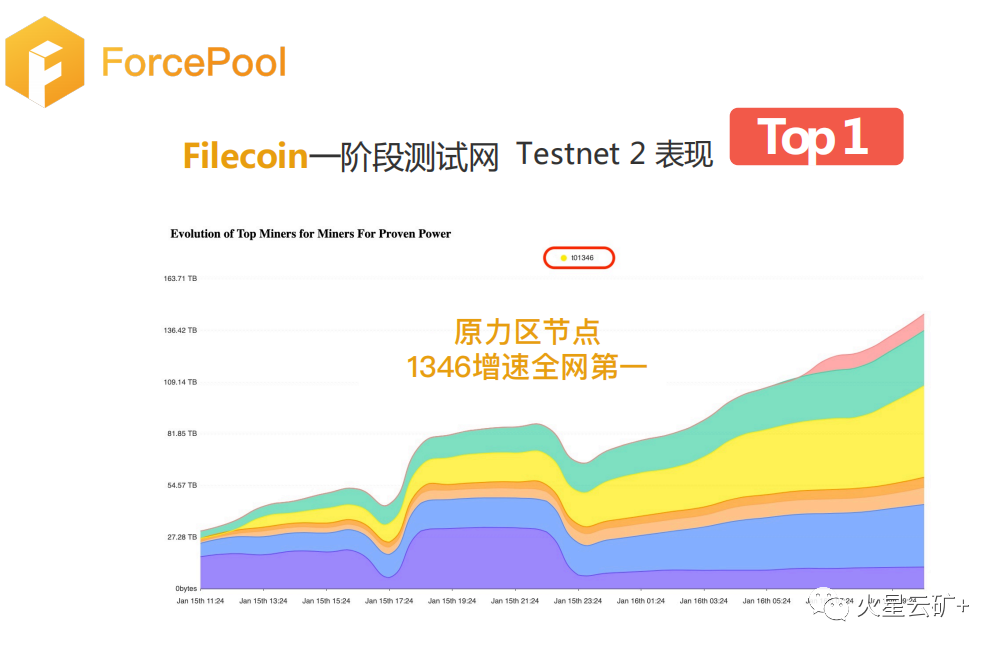 火星云矿force zone产品介绍:filecoin最快包装记录制造商7 火星云矿force zone产品介绍:filecoin最快包装记录制造商7