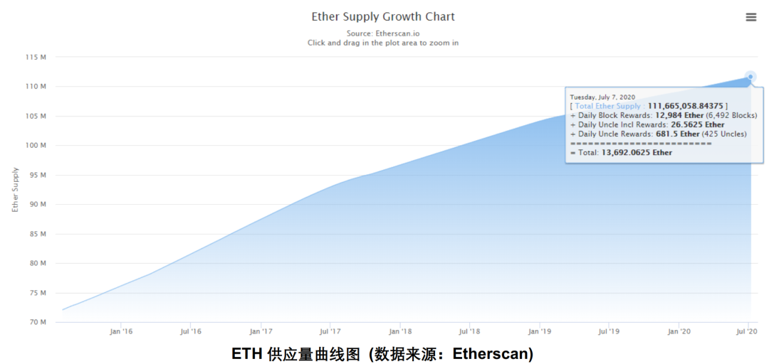 在一篇文章中阅读eth和eth 2.0的基础知识和挖掘特性5