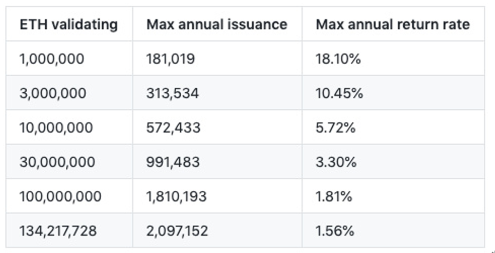 在一篇文章中阅读eth和eth 2.0的基础知识和挖掘特性10