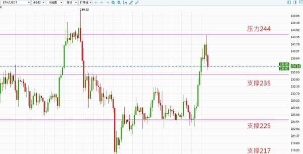 佐斯:BTC于9250美元震荡 市场风险偏好降温2 佐斯:BTC于9250美元震荡 市场风险偏好降温2
