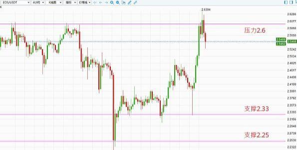 佐斯:BTC于9250美元震荡 市场风险偏好降温4 佐斯:BTC于9250美元震荡 市场风险偏好降温4