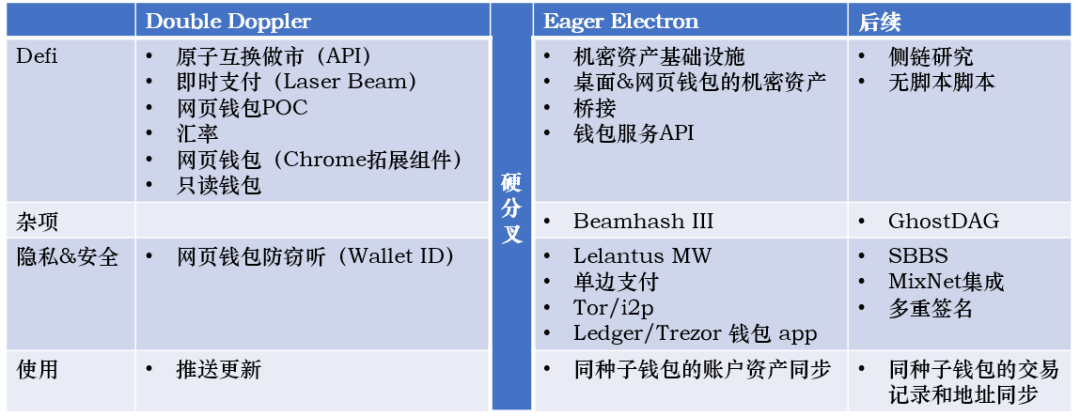研究报告：6月份隐私硬币的主要进展摘要