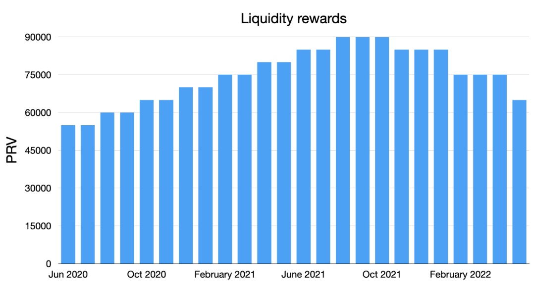 研究报告：6月份隐私硬币的主要进展摘要3