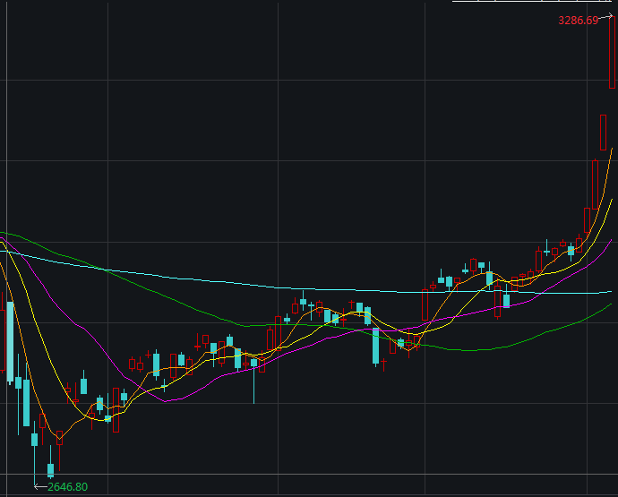 卖房子，卖硬币，卖汽车，您认为我还有机会获得A股吗？1