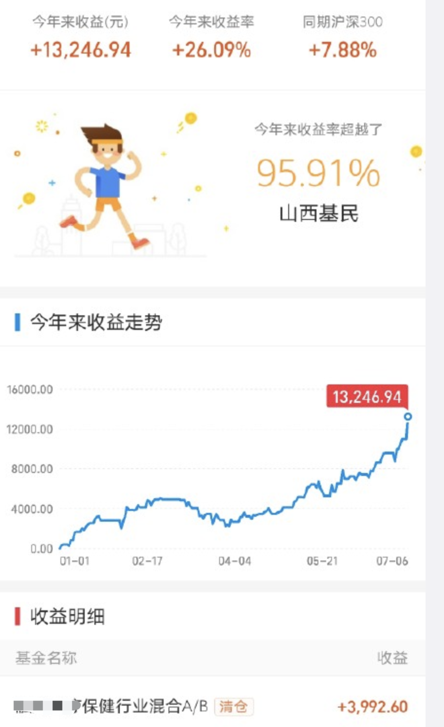 卖房子，卖硬币，卖汽车，您认为我还有机会获得A股吗？3