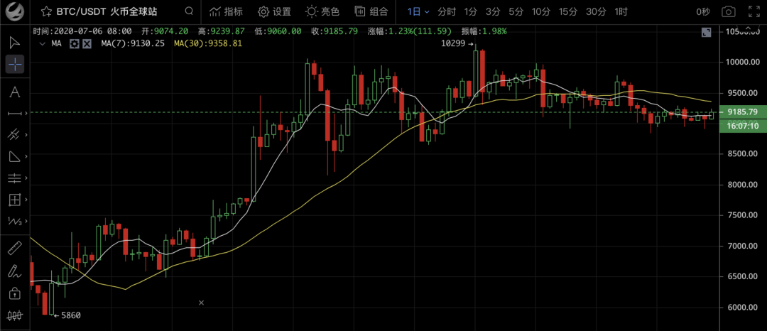 卖房子，卖硬币，卖汽车，您认为我还有机会获得A股吗？7