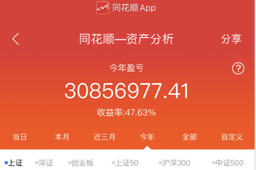 卖房子，卖硬币，卖汽车，您认为我还有机会获得A股吗？11