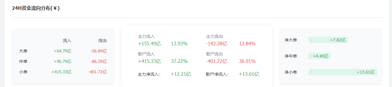 大兴Tancoin：继续探寻洗底趋势，短裤未变，短期脱离入口1