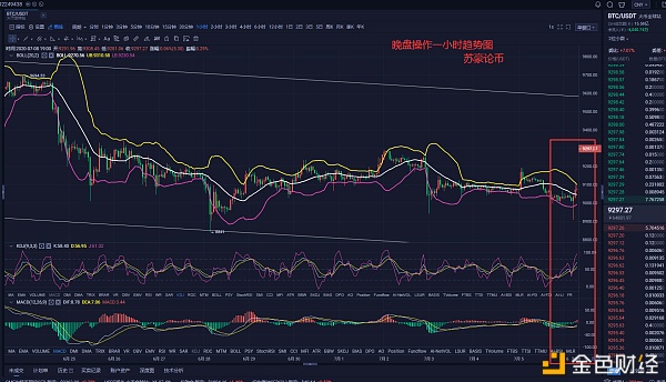 苏豪论币：BTC多空双杀盈利翻仓带你装逼带你飞BTC 晚盘行情分析：1