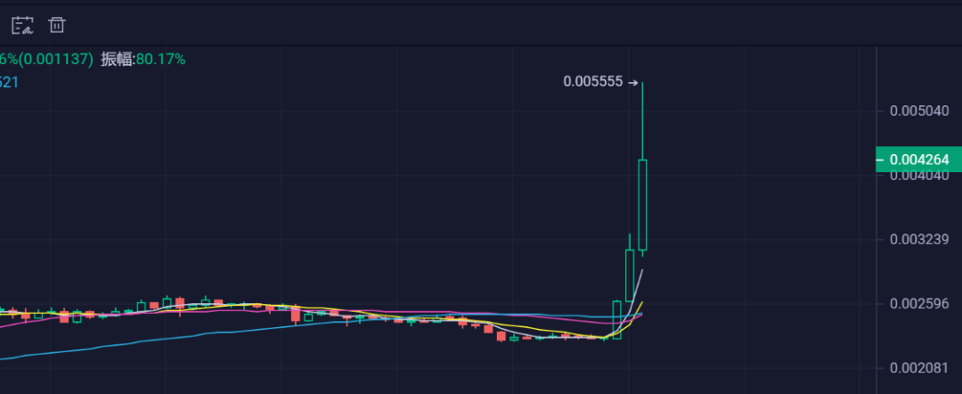 加密货币+电子商务带来的商品引人注目，最近货币市场活动的下滑并不是一种幻想1
