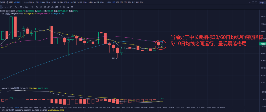加密货币+电子商务带来的商品引人注目，最近货币市场活动的下滑并不是一种幻想2