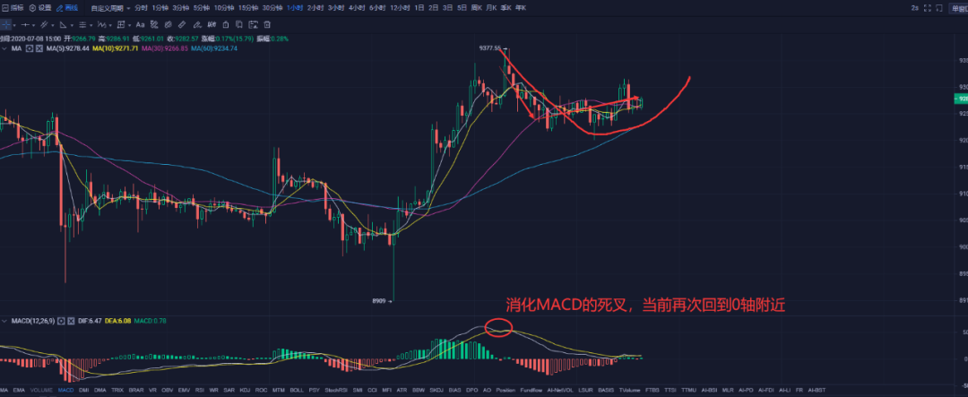 加密货币+电子商务带来的商品引人注目，最近货币市场活动的下滑并不是一种幻想3