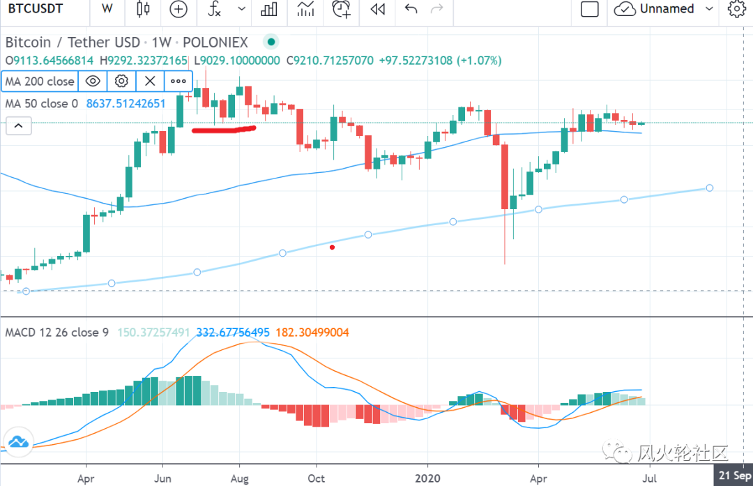 等待更改，这段时间可能突破还是9000焊接不稳定？2