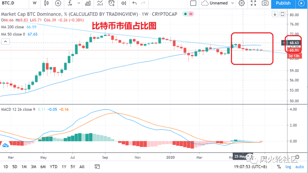 等待更改，这段时间可能突破还是9000焊接不稳定？3
