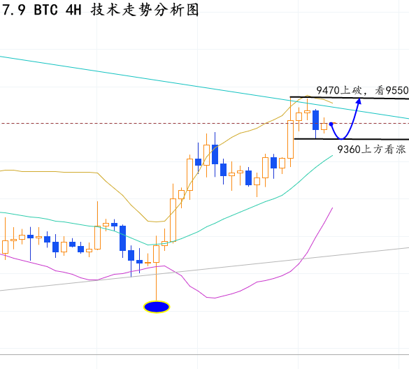 张晶霖：7.9黄金一飞冲天站上千八关口，比特币能否如法炮制？1