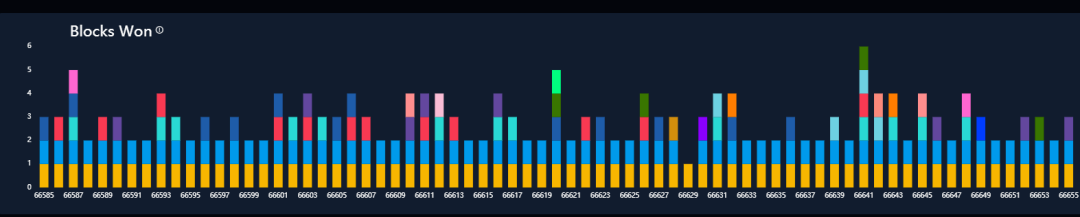 最新，最全面的Filecoin挖矿指南！ Filecoin网络 存储矿工 的 参与 如何 工作？ Filecoin实施 硬件考虑因素 加入了 testnet 第二阶段 Filecoin生态系统 摘要2